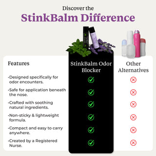 Survival Kit 2 Pack | Odor Barrier Balm Duo for Travel, Work, and Everyday Emergencies