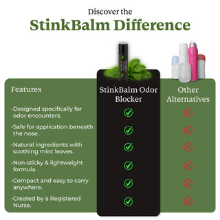 StinkBalm Original | Menthol Eucalyptus Odor Blocking Nose Balm